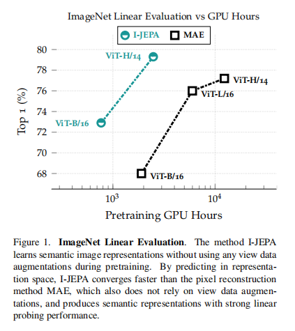 【论文解读】基于图的自监督学习联合嵌入预测架构