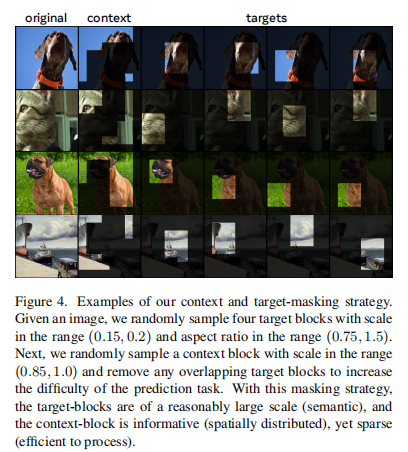【论文解读】基于图的自监督学习联合嵌入预测架构