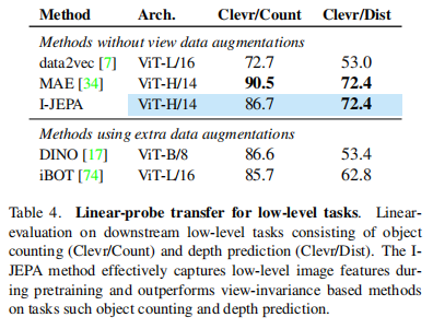 【论文解读】基于图的自监督学习联合嵌入预测架构