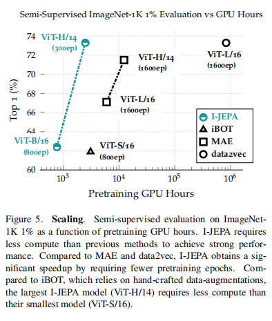 【论文解读】基于图的自监督学习联合嵌入预测架构