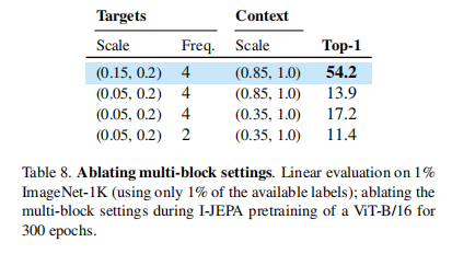 【论文解读】基于图的自监督学习联合嵌入预测架构