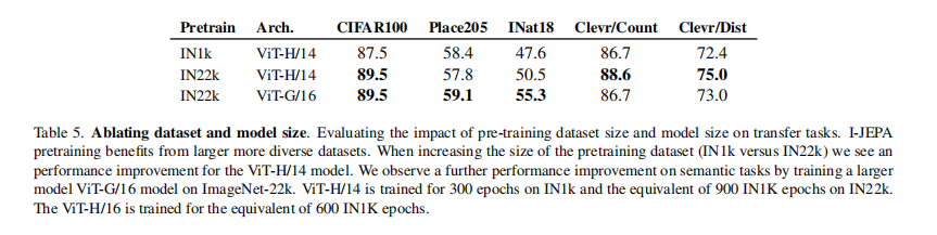 【论文解读】基于图的自监督学习联合嵌入预测架构