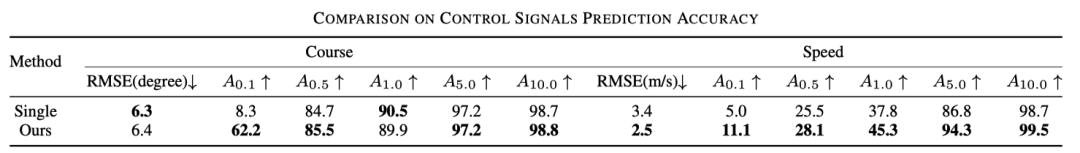 新标题：ADAPT：端到端自动驾驶可解释性的初步探索