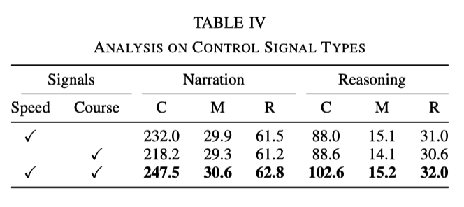 新标题：ADAPT：端到端自动驾驶可解释性的初步探索