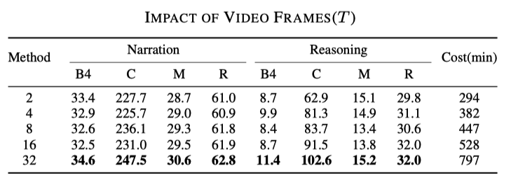 新标题：ADAPT：端到端自动驾驶可解释性的初步探索