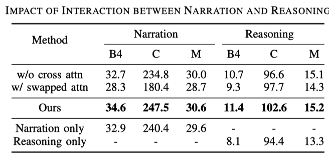 新标题：ADAPT：端到端自动驾驶可解释性的初步探索