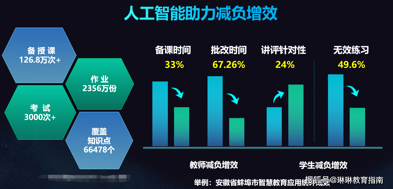 教育领域迎来变革：人工智能崛起将淘汰传统教师和学习方式