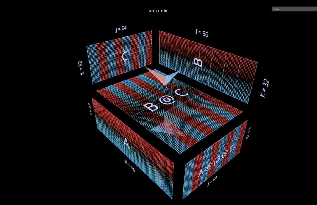 以3D视角洞悉矩阵乘法，这就是AI思考的样子
