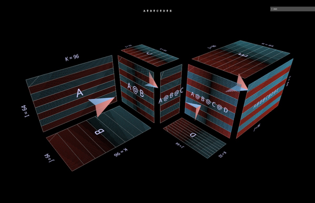 以3D视角洞悉矩阵乘法，这就是AI思考的样子