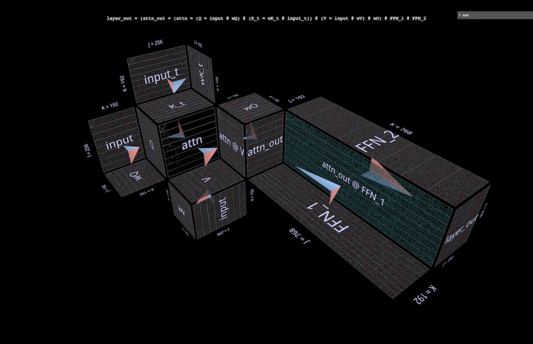 以3D视角洞悉矩阵乘法，这就是AI思考的样子