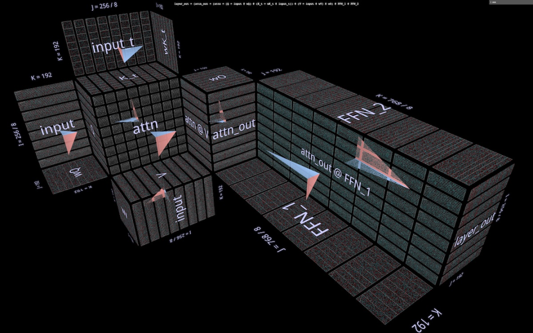以3D视角洞悉矩阵乘法，这就是AI思考的样子