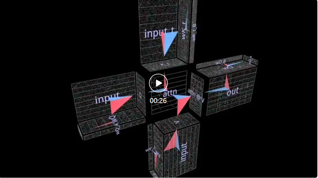 以3D视角洞悉矩阵乘法，这就是AI思考的样子