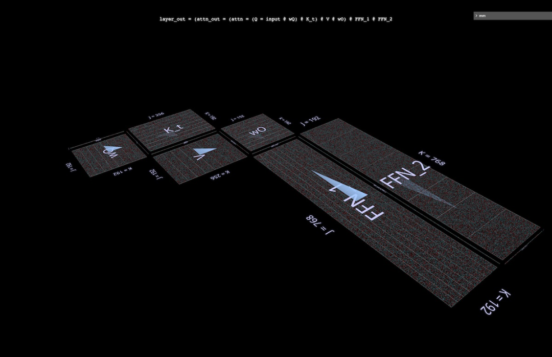 以3D视角洞悉矩阵乘法，这就是AI思考的样子