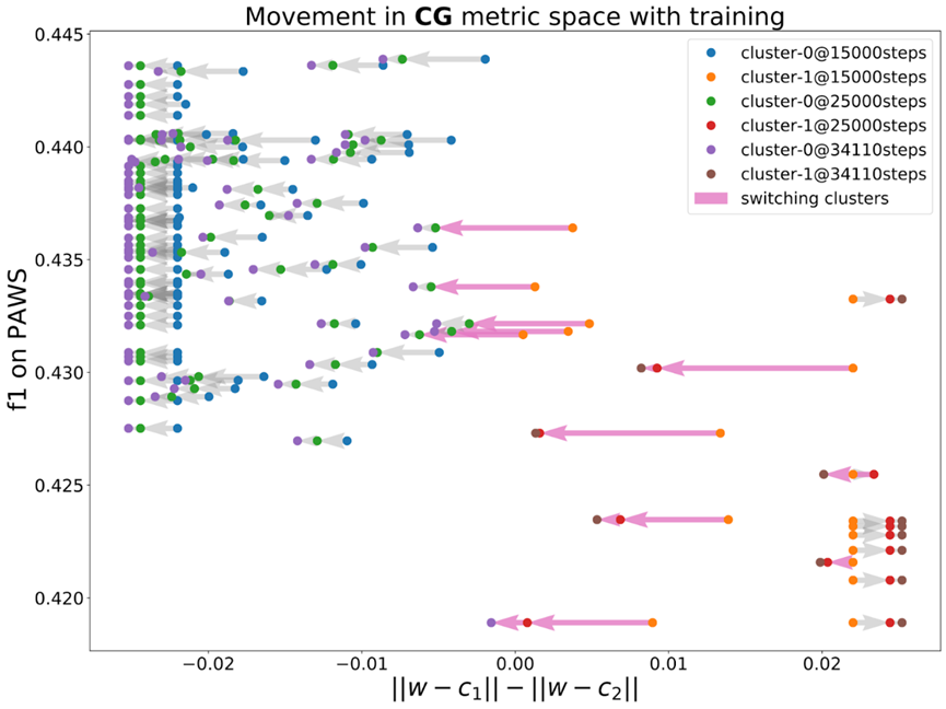 SGD 的光辉，带来深度学习的意义