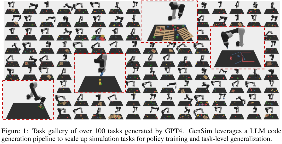 语言、机器人破壁，MIT等用GPT-4自动生成模拟任务，并迁移到真实世界
