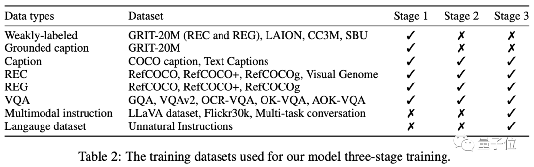 超火迷你GPT-4视觉能力暴涨，GitHub两万星，华人团队出品