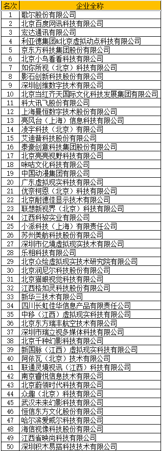 继续低迷：二季度我国VR/AR头显出货量15.6万台，同比下滑49.51%