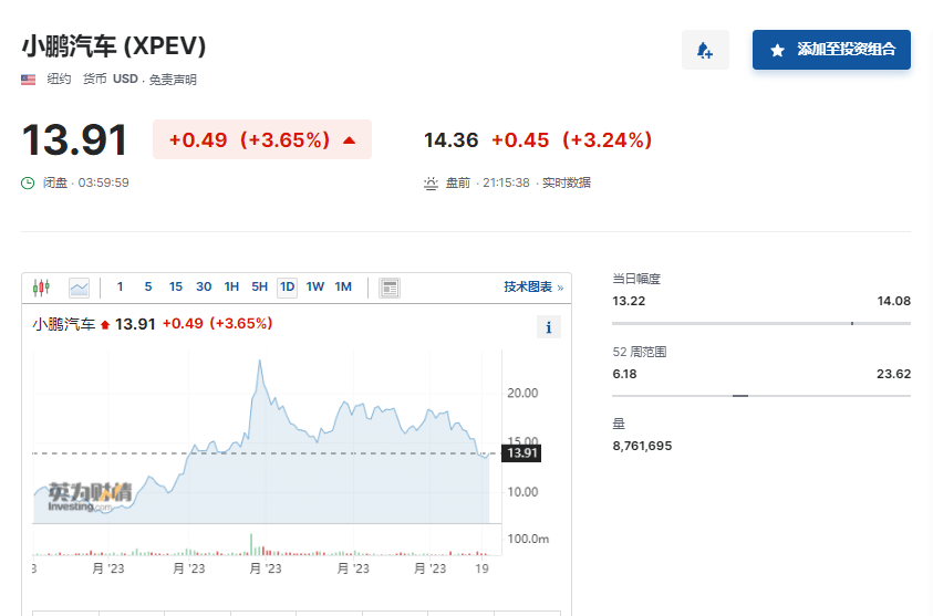 小鹏科技日“放大招