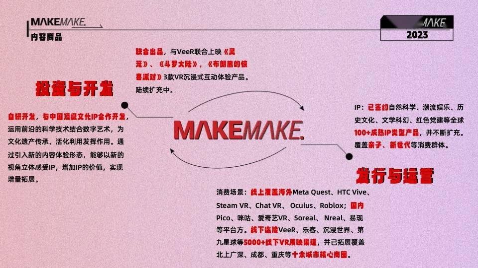 蓝色宇宙发布沉浸式探索体验厂牌MakeMake，以XR+AI开启IP、流量新征程