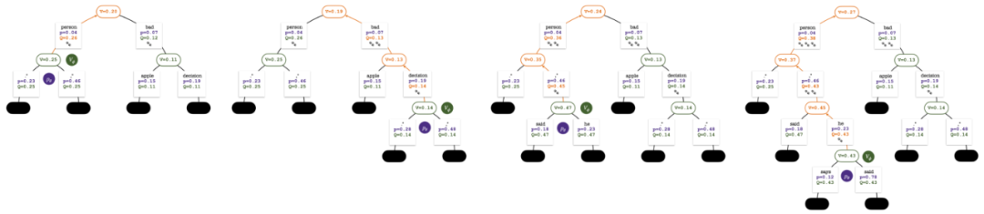 RLHF与AlphaGo核心技术强强联合，UW/Meta让文本生成能力再上新台阶