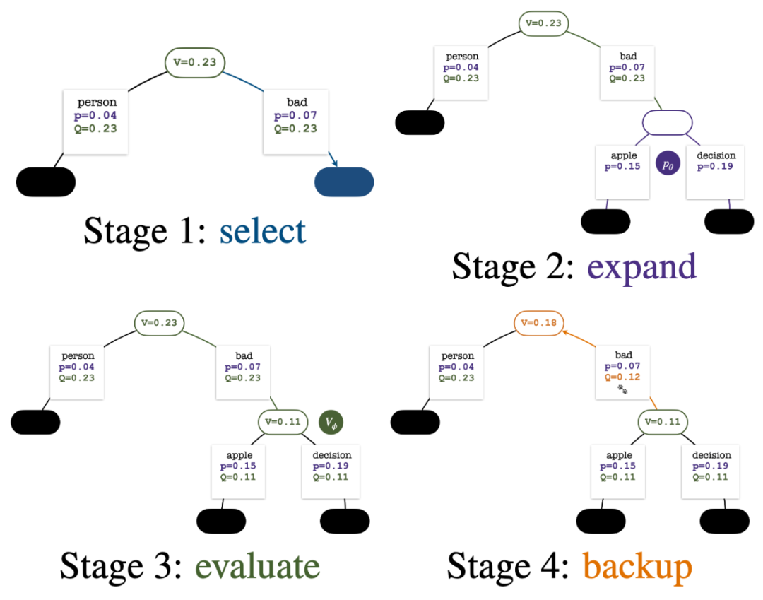 RLHF与AlphaGo核心技术强强联合，UW/Meta让文本生成能力再上新台阶