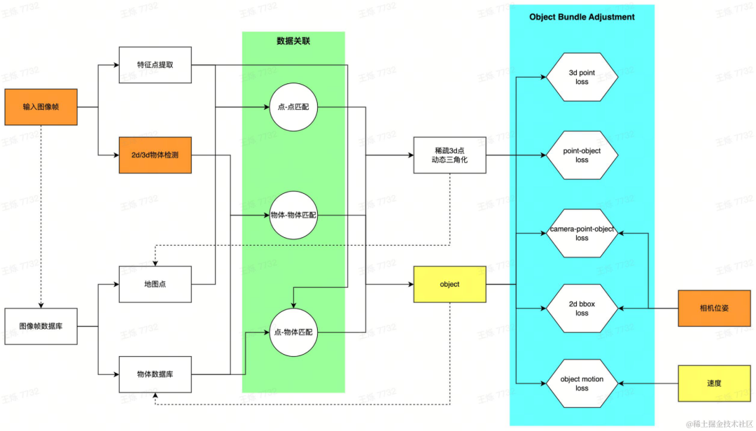 云上智能驾驶三维重建优秀实践