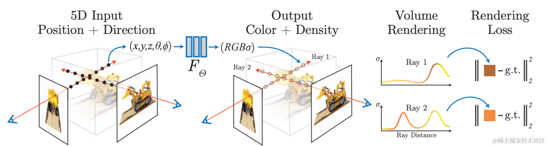 云上智能驾驶三维重建优秀实践