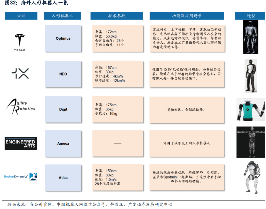 全球人形机器人行业格局：五方势力割据解析！