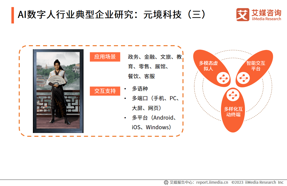 AI数字人赋能数字化转型释放生产力，元境科技助力企业实现降本增效