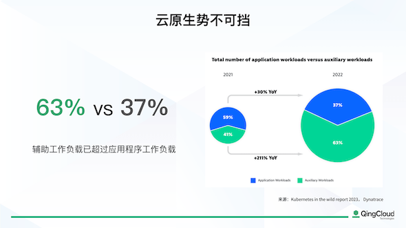 使潜能易于释放，云原生与人工智能普及化的青云云易捷化