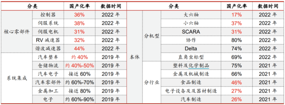 下一个颠覆性产品，为什么机器人产业如此重要？–机器人产业ETF上市