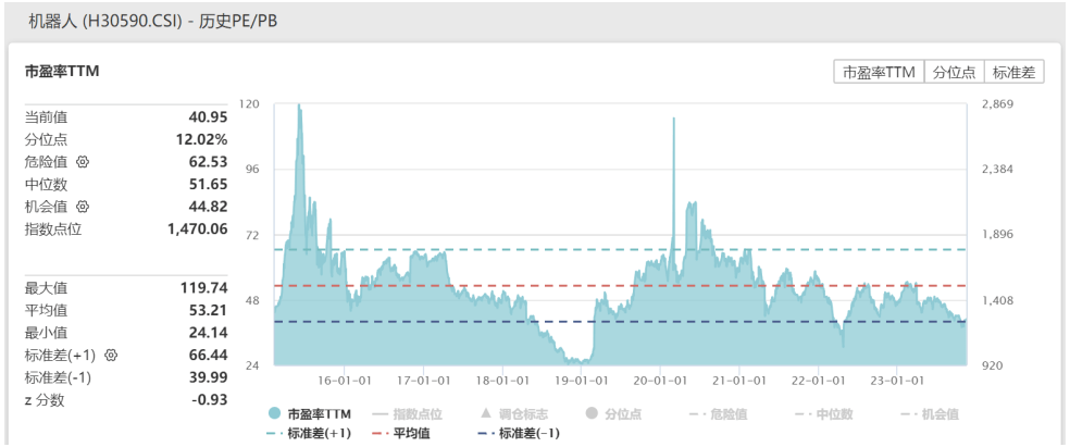 下一个颠覆性产品，为什么机器人产业如此重要？--机器人产业ETF上市