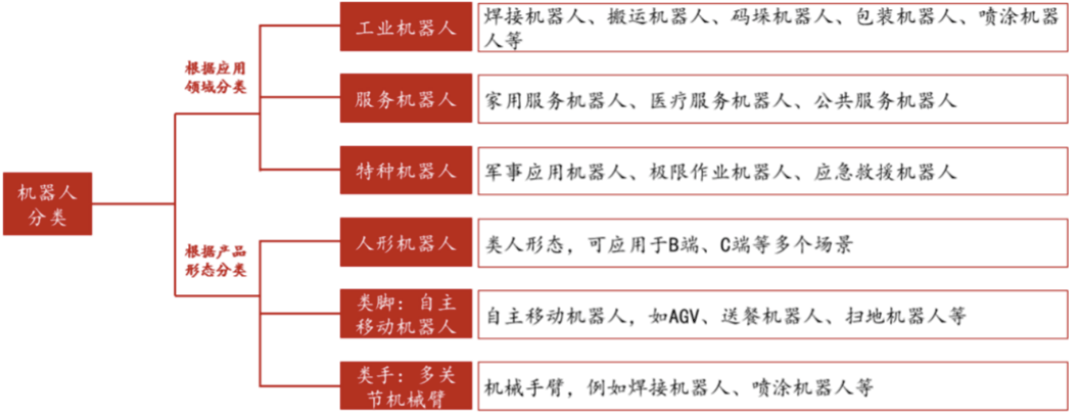 下一个颠覆性产品，为什么机器人产业如此重要？–机器人产业ETF上市