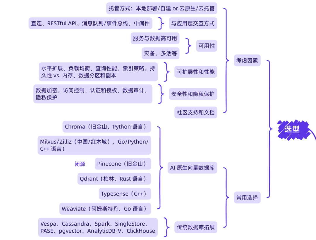 OpenAI开发者大会后的向量数据库和RAG，一起来这场论坛聊聊