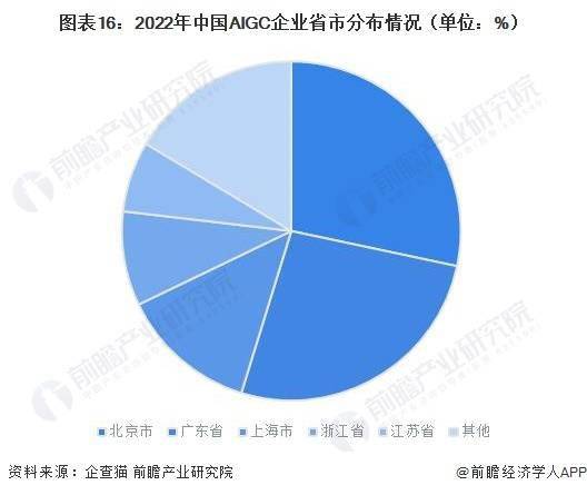 比尔盖茨的最新观点：AI使得每周只需上班3天即可赚取足够生活费，不必工作5天【附AIGC行业市场分析】