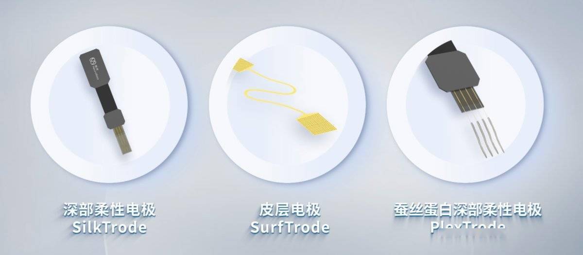 柔性脑机接口整体解决方案：脑虎科技全力打造