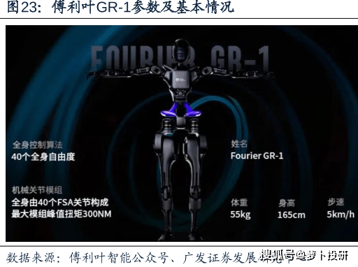 傅利叶人形机器人引发关注，相关概念股集体开盘高涨 巨轮智能竞价涨停