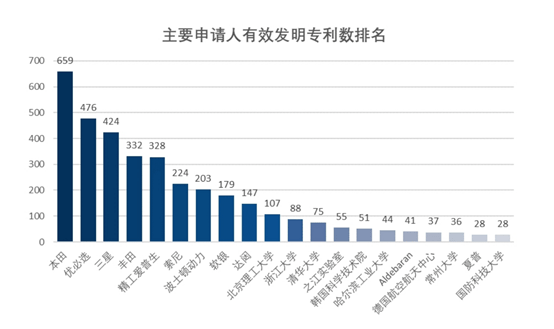 从追赶者到全球领先者：中国人形机器人技术专利的崛起