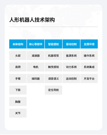 从追赶者到全球领先者：中国人形机器人技术专利的崛起
