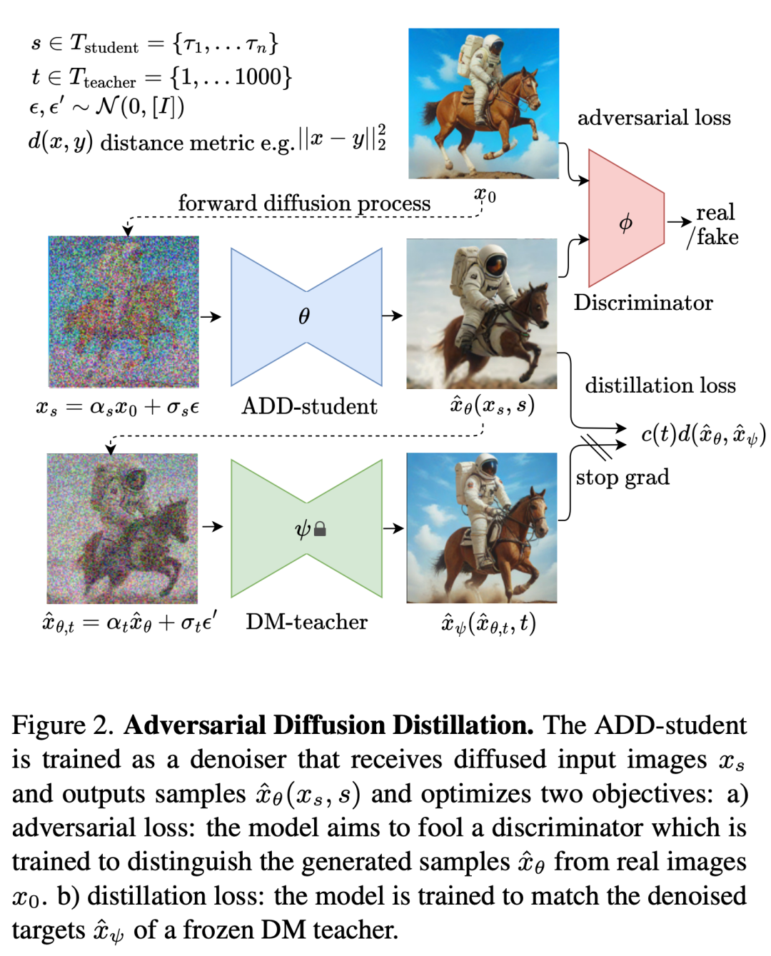 SDXL Turbo和LCM带来AI画图的实时生成时代：速度跟打字一样快，图像瞬间呈现