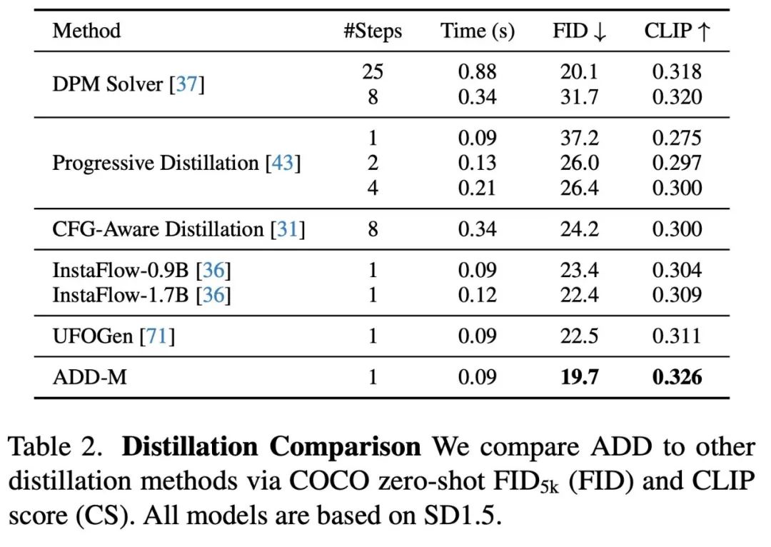 SDXL Turbo和LCM带来AI画图的实时生成时代：速度跟打字一样快，图像瞬间呈现