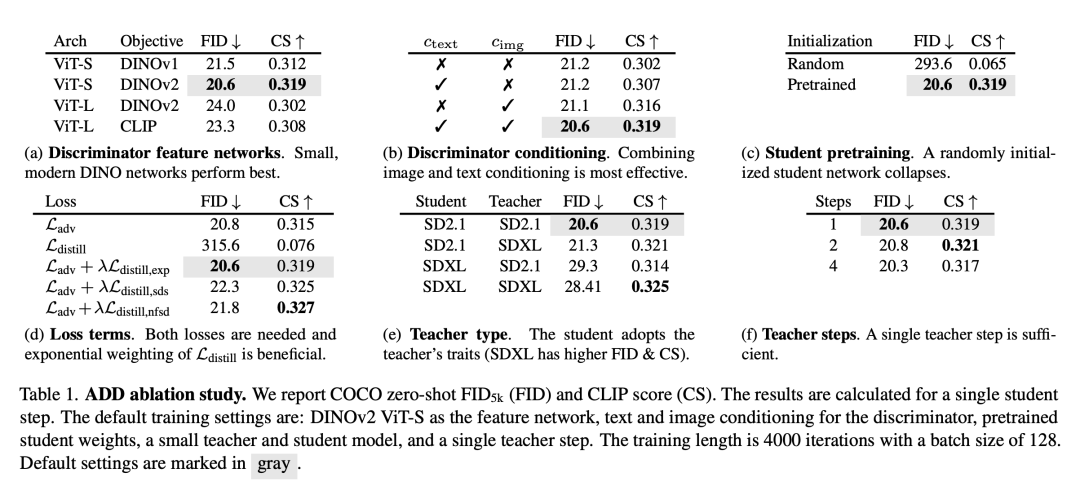 SDXL Turbo和LCM带来AI画图的实时生成时代：速度跟打字一样快，图像瞬间呈现