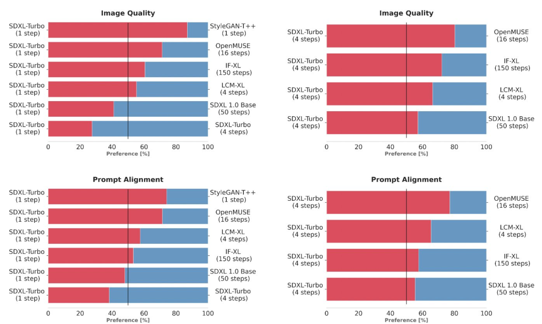 SDXL Turbo和LCM带来AI画图的实时生成时代：速度跟打字一样快，图像瞬间呈现