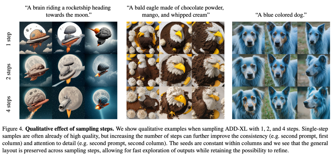 SDXL Turbo和LCM带来AI画图的实时生成时代：速度跟打字一样快，图像瞬间呈现