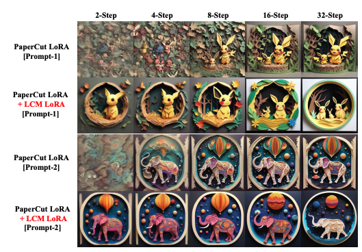 LCM：大大加快生成高质量图像的新方法