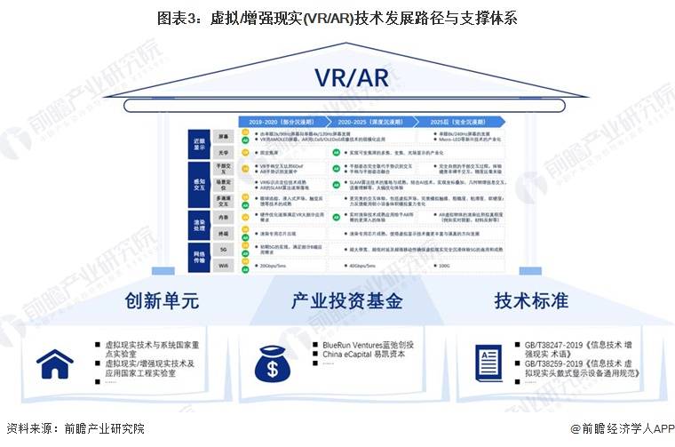 预见2024：虚拟/增强现实(VR/AR)产业技术趋势展望(附技术路径、投资方向等)