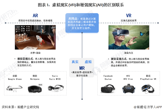 预见2024：虚拟/增强现实(VR/AR)产业技术趋势展望(附技术路径、投资方向等)