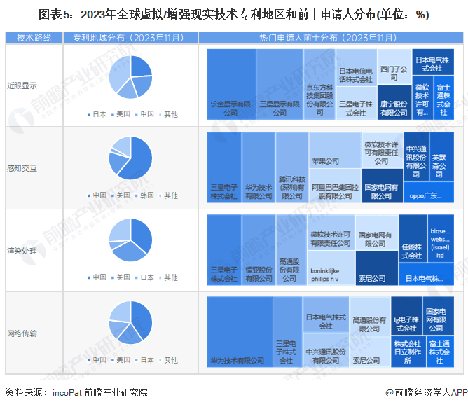 预见2024：虚拟/增强现实(VR/AR)产业技术趋势展望(附技术路径、投资方向等)