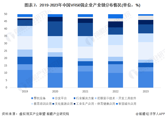 预见2024：虚拟/增强现实(VR/AR)产业技术趋势展望(附技术路径、投资方向等)