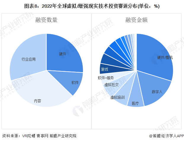 预见2024：虚拟/增强现实(VR/AR)产业技术趋势展望(附技术路径、投资方向等)